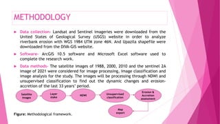 METHODOLOGY
 Data collection- Landsat and Sentinel imageries were downloaded from the
United States of Geological Survey (USGS) website in order to analyze
riverbank erosion with WGS 1984 UTM zone 46N. And Upazila shapefile were
downloaded from the DIVA-GIS website.
 Software- ArcGIS 10.5 software and Microsoft Excel software used to
complete the research work.
 Data methods- The satellite images of 1988, 2000, 2010 and the sentinel 2A
image of 2021 were considered for image processing, image classification and
image analysis for the study. The images will be processing through NDWI and
unsupervised classification to find out the dynamic changes and erosion-
accretion of the last 33 years’ period.
Figure: Methodological framework.
Satellite
images
Layer
stake
NDWI Unsupervised
classification
Erosion &
Accretion
assessment
Map
export
 