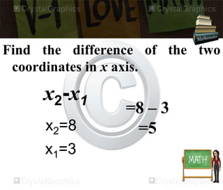 Find the difference of the two 
coordinates in x axis. 
x2-x1 
x2=8 
x1=3 
=8 – 3 
=5 
 