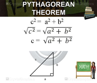 PYTHAGOREAN 
THEOREM 
c 
a 
b 
 