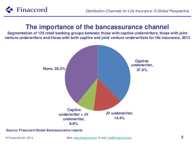 Presentation Distribution Channels for Life Insurance, A