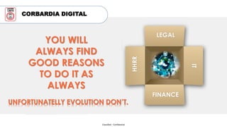 Classified - Confidential
LEGAL
FINANCE
IT
HHRR
UNFORTUNATELLY EVOLUTION DON’T.
YOU WILL
ALWAYS FIND
GOOD REASONS
TO DO IT AS
ALWAYS
CORBARDIA DIGITAL
COORP.
LIMITS
 