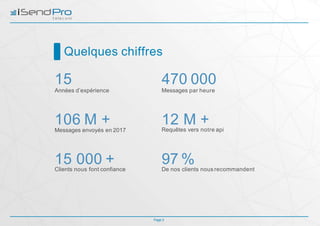 Quelques chiffres
Page 3
Messages envoyés en 2017
106 M + 12 M +Requêtes vers notre api
15 470 000
Années d’expérience Messages par heure
15 000 +Clients nous font confiance
97 %De nos clients nous recommandent
 