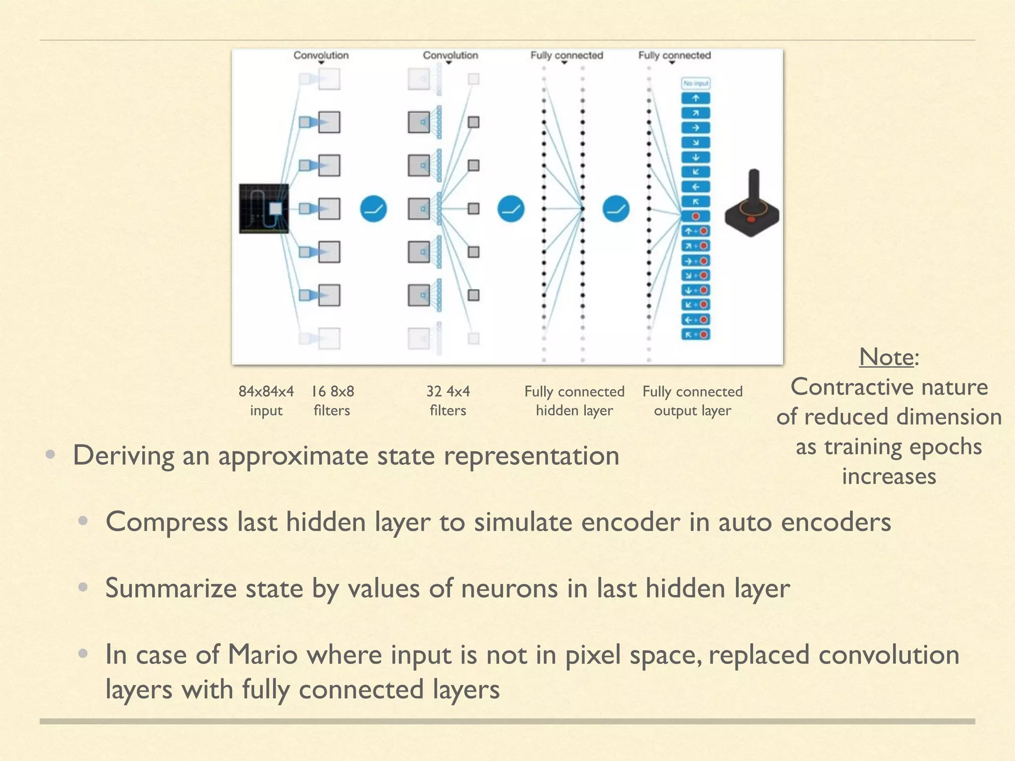 116 8x8
ﬁlters
32 4x4
ﬁlters
Fully connected
hidden layer
Fully connected
output layer
84x84x4
input
• Deriving an approximate state representation
• Compress last hidden layer to simulate encoder in auto encoders
• Summarize state by values of neurons in last hidden layer
• In case of Mario where input is not in pixel space, replaced convolution
layers with fully connected layers
Note: 
Contractive nature
of reduced dimension
as training epochs
increases
 