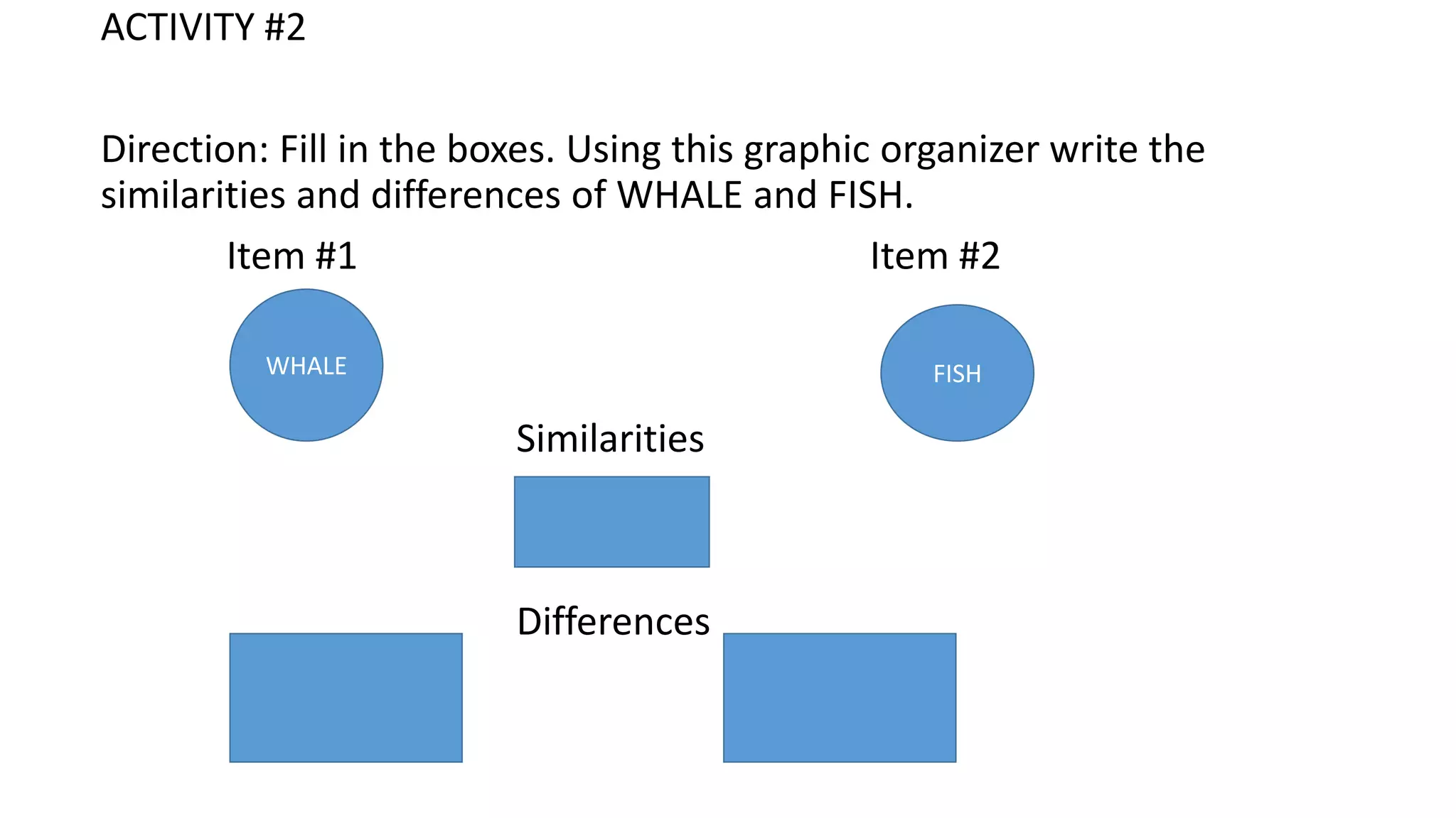 ACTIVITY #2
Direction: Fill in the boxes. Using this graphic organizer write the
similarities and differences of WHALE and FISH.
Item #1 Item #2
Similarities
Differences
WHALE FISH
 