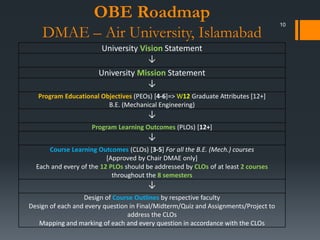 OBE Roadmap
DMAE – Air University, Islamabad
University Vision Statement
↓
University Mission Statement
↓
Program Educational Objectives (PEOs) [4-6]=> W12 Graduate Attributes [12+]
B.E. (Mechanical Engineering)
↓
Program Learning Outcomes (PLOs) [12+]
↓
Course Learning Outcomes (CLOs) [3-5] For all the B.E. (Mech.) courses
[Approved by Chair DMAE only]
Each and every of the 12 PLOs should be addressed by CLOs of at least 2 courses
throughout the 8 semesters
↓
Design of Course Outlines by respective faculty
Design of each and every question in Final/Midterm/Quiz and Assignments/Project to
address the CLOs
Mapping and marking of each and every question in accordance with the CLOs
10
 