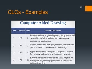 CLOs - Examples
26
 
