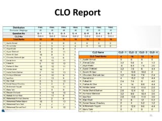 CLO Report
35
 