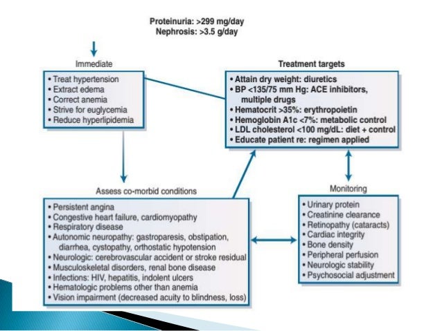 Complications of type 2 Diabetes mellitus