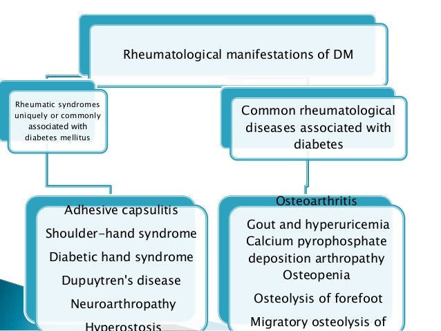 Complications of type 2 Diabetes mellitus