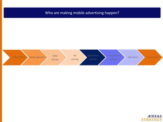 Who are making mobile advertising happen?InfrastructuresuppliersAd servingApplicationpartiesConsumersAdvertisersMedia agenciesSaleshousesOperators
