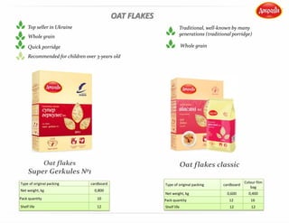 Oat flakes
Super Gerkules №1
Oat flakes classic
Quick porridge
Top seller in Ukraine Traditional, well-known by many
generations (traditional porridge)Whole grain
Type of original packing cardboard
Net weight, kg 0,800
Pack quantity 10
Shelf life 12
Type of original packing cardboard
Colour film
bag
Net weight, kg 0,600 0,400
Pack quantity 12 16
Shelf life 12 12
OAT FLAKES
Whole grain
Recommended for children over 3-years old
 