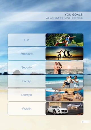 Fun
Freedom
Security
Family
Lifestyle
Wealth
You goals:
What is important for you?
2
 