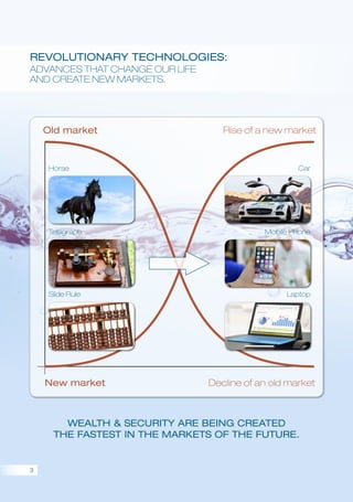 Wealth & security are being created
the fastest in the markets of the future.
Rise of a new market
Decline of an old marketNew market
Old market
Horse Car
Telegraph Mobile Phone
ݺߣ Rule Laptop
Revolutionary technologies:
Advances that change our life
and create new markets.
3
 