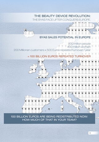 BYAS sales potential in Europe
800 million people
400 million women
200 Millionen customers x 500 Euros repeated turnover / year
= 100 billion Euros repeated turnover
100 billion Euros are being redistributed now:
How much of that in your team?
The Beauty Device Revolution:
The BYAS Face Lifter conquers Europe.
6
 