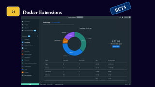 Creating Docker Extension for an Open Source Project | PDF
