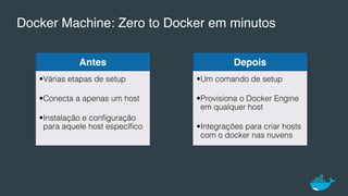 Docker Machine: Zero to Docker em minutos
Antes
• Várias etapas de setup!
• Conecta a apenas um host!
• Instalação e conﬁguração
para aquele host especíﬁco!
Depois
• Um comando de setup!
• Provisiona o Docker Engine
em qualquer host!
• Integrações para criar hosts
com o docker nas nuvens !
 