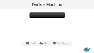 Docker Machine
 