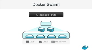 Docker Swarm
$ docker run
 