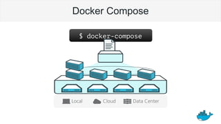Docker Compose
$ docker-compose
 