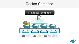 Docker Compose
$ docker-compose
 