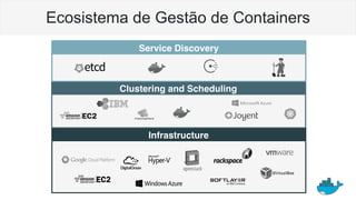 Ecosistema de Gestão de Containers
Infrastructure
Clustering and Scheduling
Service Discovery
 