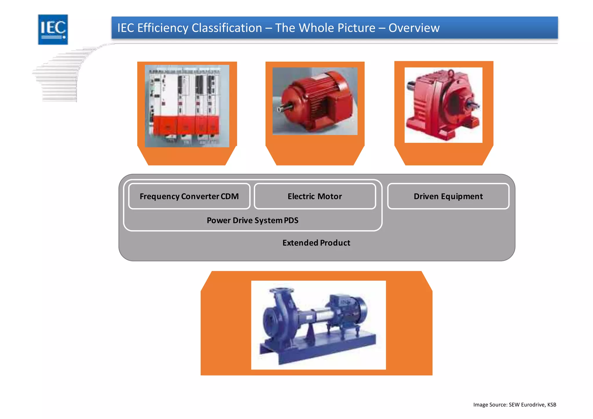 Energy Efficiency and Variable Speed Drives | PDF