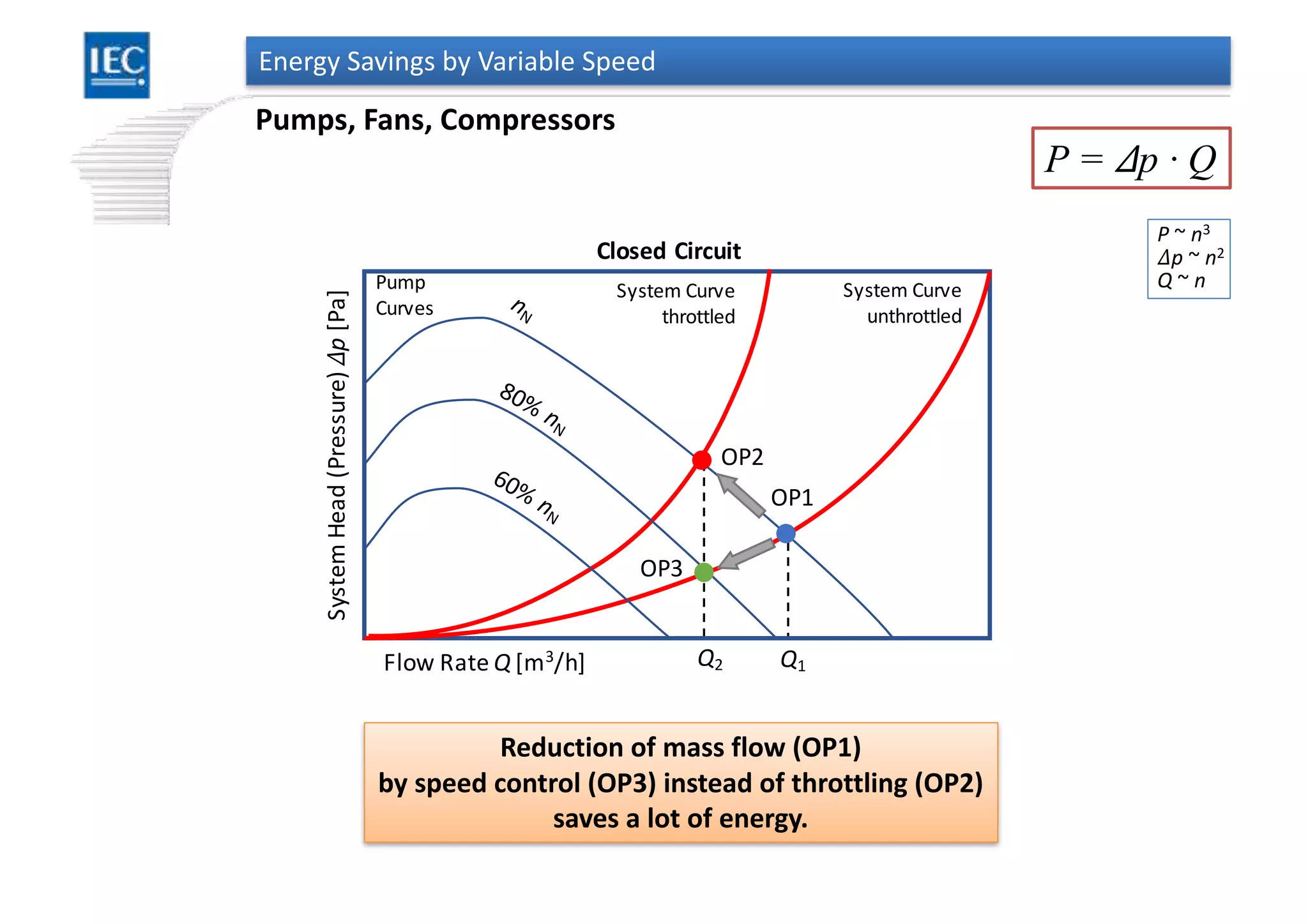 Energy Efficiency and Variable Speed Drives | PDF