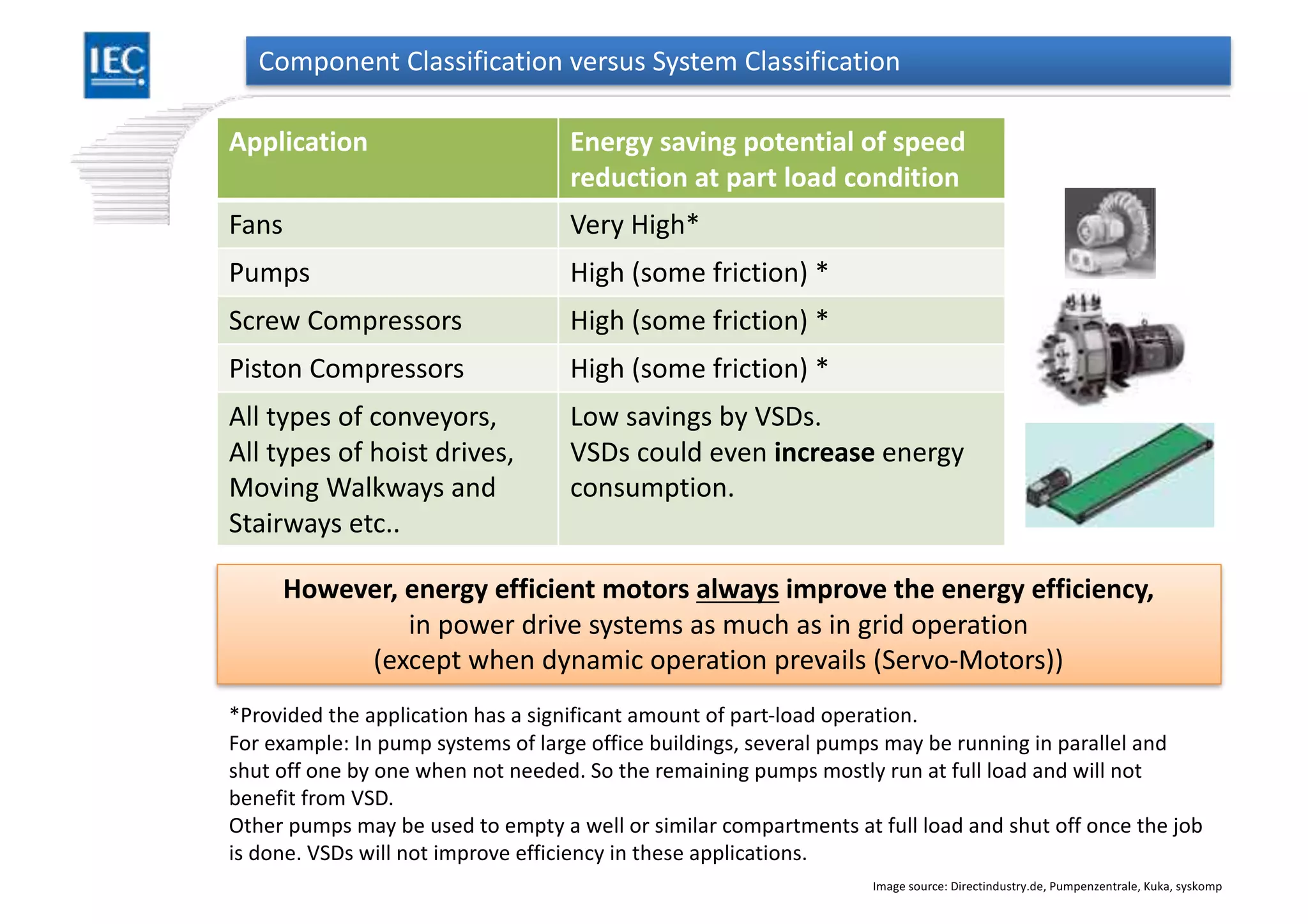 Energy Efficiency and Variable Speed Drives | PDF