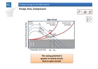 Energy Efficiency and Variable Speed Drives | PDF