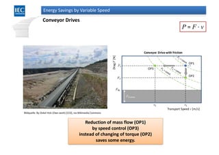 Energy Efficiency and Variable Speed Drives | PDF