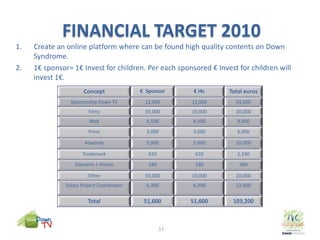 FINANCIAL TARGET 2010Createan online platformwhere can befoundhighqualitycontentson Down Syndrome.1 sponsor= 1 Invest for children. Per eachsponsored  Invest for children willinvest 1.11