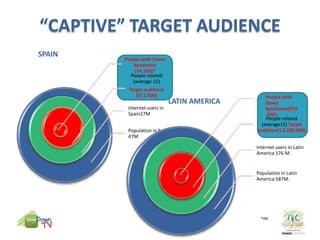 9CAPTIVE TARGET AUDIENCESPAINLATINAMERICA*INE