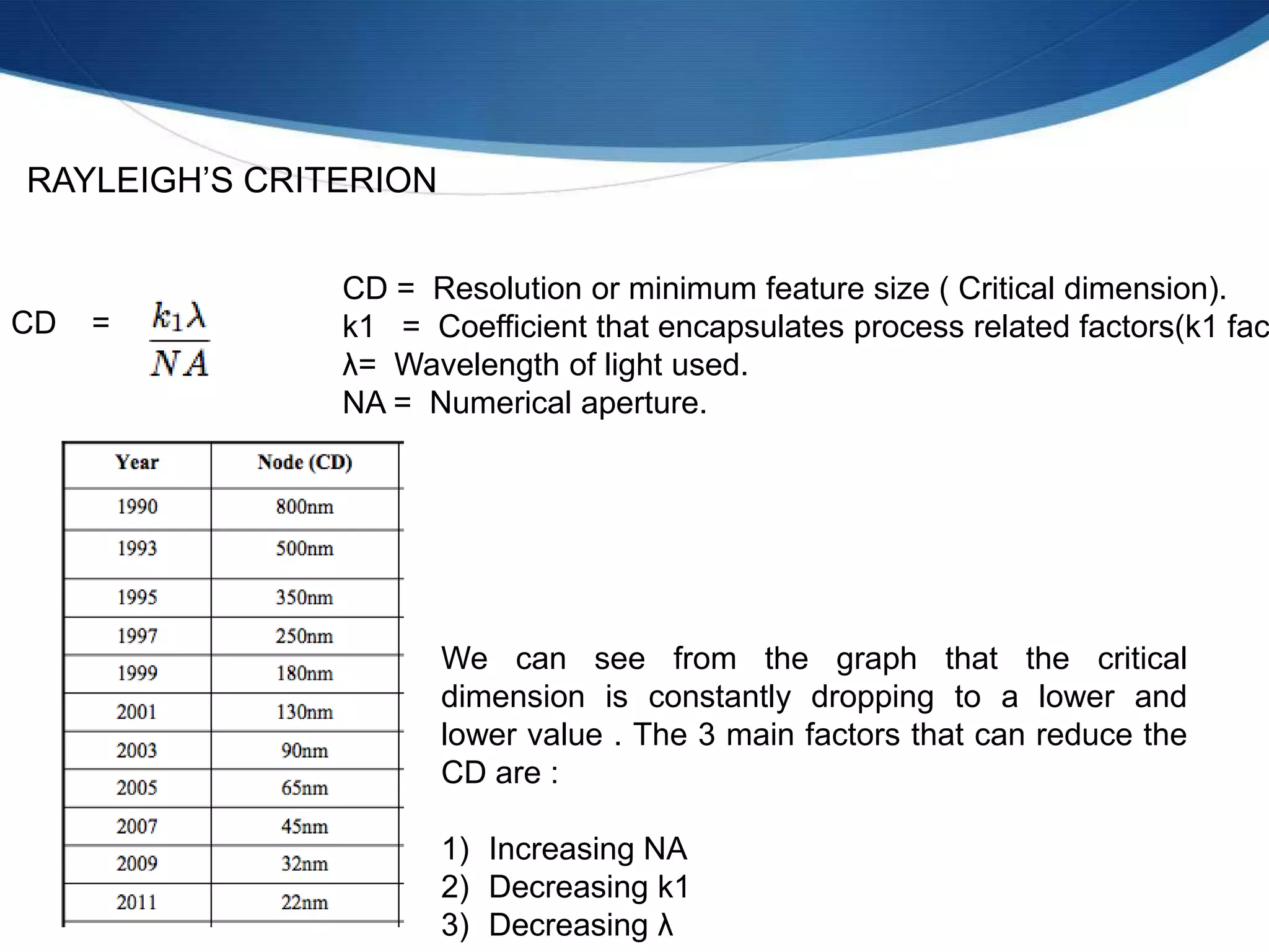 RAYLEIGH’S CRITERION

CD

=

CD = Resolution or minimum feature size ( Critical dimension).
k1 = Coefficient that encapsulates process related factors(k1 fac
λ= Wavelength of light used.
NA = Numerical aperture.

We can see from the graph that the critical
dimension is constantly dropping to a lower and
lower value . The 3 main factors that can reduce the
CD are :
1) Increasing NA
2) Decreasing k1
3) Decreasing λ

 