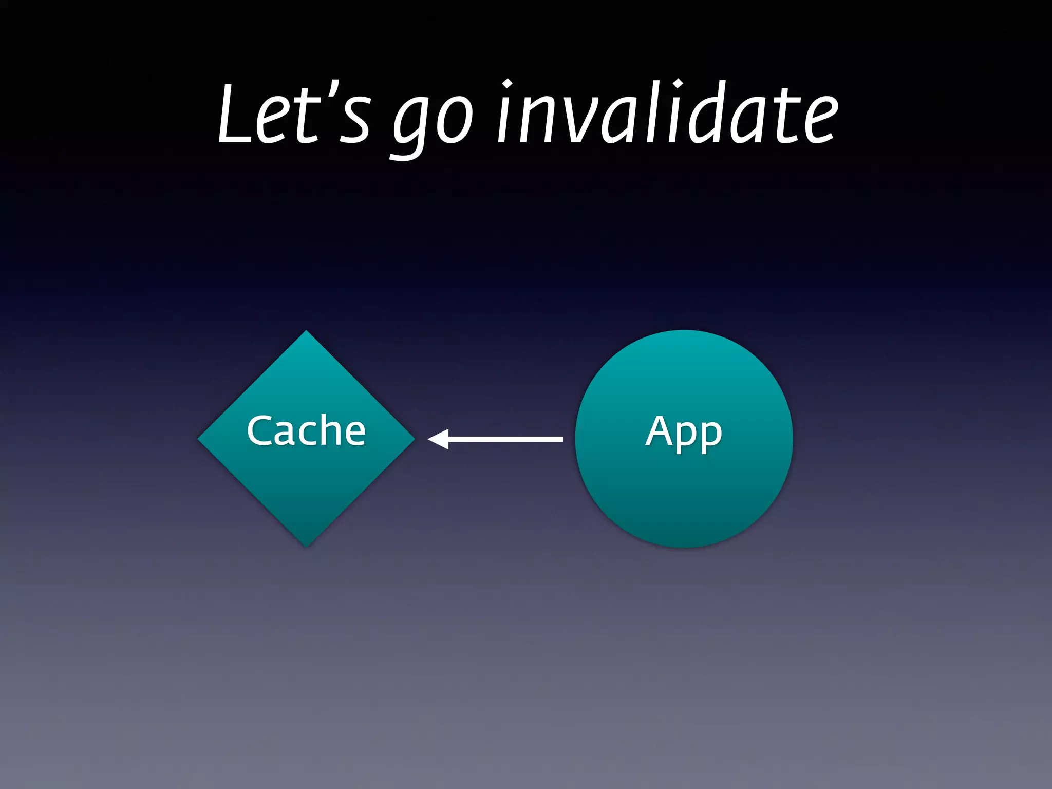 AppCache
Let’s go invalidate
 