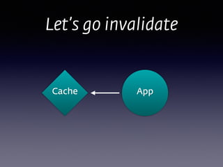AppCache
Let’s go invalidate
 