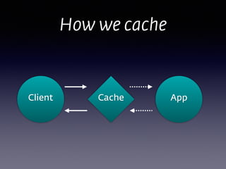 Client AppCache
How we cache
 