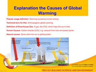 Climate Change Global Warming Greenhouse Effect Energy Efficency