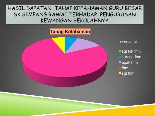 Pengurusan Kewangan SK Simpang Rawai 2014