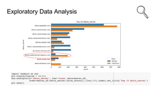 Exploratory Data Analysis
 