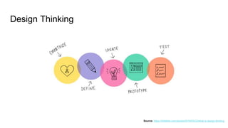 Design Thinking
Source: https://dribbble.com/stories/2019/03/22/what-is-design-thinking
 