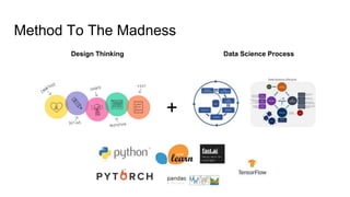 Method To The Madness
+
Design Thinking Data Science Process
 