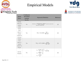 Sep, 2016 - 15
Advanced Vehicle
Dynamics Laboratory
Empirical Models
Model
Name
If defined in
1977 ISTVS
standard
Yes/No
Expression/Definition References
Mobility
Index for
tracked
vehicle
No
contact pressure factor weight factor
Mobility Index = bogie factor -clearance factor
track factor grouser factor
engine factor transmission factor
 
 
 
 
[2]
Vehicle
Cone
index of
tracked
vehicle for
one pass
Yes 1
39.2
VCI 7.0 0.2MI ( )
MI 5.6
  

[2]
Vehicle
Cone
index of
tracked
vehicle for
50 pass
Yes 50
125.79
VCI 19.27 0.43MI ( )
MI 7.08
  

[2]
Soil-tire
Numeric
No
1/2
3/2
CI 1
1 ( / 2 )
( )
CI
c
s
cs
bd
N
W h b d
G bd
N
W h
bd
N
W


  
   
 
 


[2]
 