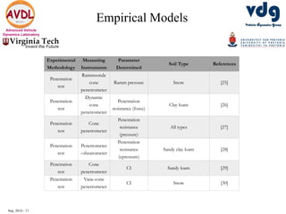 Sep, 2016 - 17
Advanced Vehicle
Dynamics Laboratory
Empirical Models
Experimental
Methodology
Measuring
Instruments
Parameter
Determined
Soil Type References
Penetration
test
Rammsonde
cone
penetrometer
Ramm pressure Snow [25]
Penetration
test
Dynamic
cone
penetrometer
Penetration
resistance (force)
Clay loam [26]
Penetration
test
Cone
penetrometer
Penetration
resistance
(pressure)
All types [27]
Penetration
test
Penetrometer
–shearometer
Penetration
resistance
(epressure)
Sandy clay loam [28]
Penetration
test
Cone
penetrometer
CI Sandy loam [29]
Penetration
test
Vane-cone
penetrometer
CI Snow [30]
 