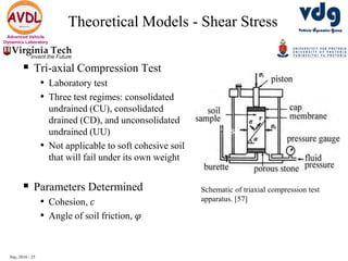 Sep, 2016 - 25
Advanced Vehicle
Dynamics Laboratory
Theoretical Models - Shear Stress
 Tri-axial Compression Test
• Laboratory test
• Three test regimes: consolidated
undrained (CU), consolidated
drained (CD), and unconsolidated
undrained (UU)
• Not applicable to soft cohesive soil
that will fail under its own weight
 Parameters Determined
• Cohesion, 𝑐
• Angle of soil friction, 𝜑
Schematic of triaxial compression test
apparatus. [57]
Theoretical Models - Shear Stress
 