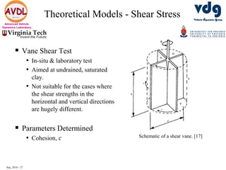 Sep, 2016 - 27
Advanced Vehicle
Dynamics Laboratory
Theoretical Models - Shear Stress
 Vane Shear Test
• In-situ & laboratory test
• Aimed at undrained, saturated
clay.
• Not suitable for the cases where
the shear strengths in the
horizontal and vertical directions
are hugely different.
 Parameters Determined
• Cohesion, 𝑐 Schematic of a shear vane. [17]
 