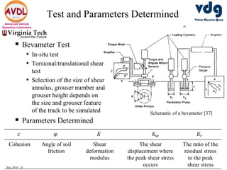 Sep, 2016 - 28
Advanced Vehicle
Dynamics Laboratory
Test and Parameters Determined
 Bevameter Test
• In-situ test
• Torsional/translational shear
test
• Selection of the size of shear
annulus, grouser number and
grouser height depends on
the size and grouser feature
of the track to be simulated
 Parameters Determined
Schematic of a bevameter [37]
𝑐 𝜑 𝐾 𝐾 𝑤 𝐾𝑟
Cohesion Angle of soil
friction
Shear
deformation
modulus
The shear
displacement where
the peak shear stress
occurs
The ratio of the
residual stress
to the peak
shear stress
 