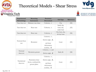 Sep, 2016 - 30
Advanced Vehicle
Dynamics Laboratory
Theoretical Models - Shear Stress
Experimental
Methodology
Measuring
Instruments
Parameter
Determined
Soil Type References
Vane shear test Miniature vane shear Cohesion, c Clay [52]
Vane shear test Shear vane Cohesion, c
Sandy clay,
loam, clay,
sandy loam
[53]
Vane shear test Shear vane Cohesion, c
Clay loam, clay,
silt clay loam
[54]
Torsional shear
test
Bevameter
Cohesion, c ,
friction angle,  ,
and shear
deformation
modulus, K
Loam [55]
Torsional
shear test
Bevameter, grouser
Cohesion, c , and
friction angle, 
Sand, silt [36]
Translational
shear test
Penetration-shear
device, combined [1],
grouser plates
Cohesion, c ,
friction angle,  ,
and shear
deformation
modulus, K
Loam [31]
 