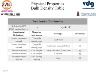 Sep, 2016 - 6
Advanced Vehicle
Dynamics Laboratory
Physical Properties
Bulk Density Table
Bulk density (Dry density)
If defined in 1977
ISTVS standard Yes/No
Yes /d sW V 
Experimental
Methodology
Measuring
Instruments
Soil Type References
Gamma attenuation
method
Two-probe
density gauge
Sandy loam [3]
Gamma attenuation
method
Two-probe
density gauge
Sand, loamy sand, sandy loam [4]
Direct measurement Core sampler Sandy loam, sand, Loamy sand [4]
Direct measurement Core sampler Clay loam [6]
Sand replacement
method
Sand pouring
cylinder
Sand [5]
 