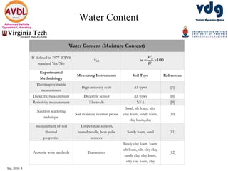 Sep, 2016 - 8
Advanced Vehicle
Dynamics Laboratory
Water Content
Water Content (Moisture Content)
If defined in 1977 ISTVS
standard Yes/No
Yes 100w
s
W
w
W
 
Experimental
Methodology
Measuring Instruments Soil Type References
Thermogravimetric
measurement
High accuracy scale All types [7]
Dielectric measurement Dielectric sensor All types [8]
Resistivity measurement Electrode N/A [9]
Neutron scattering
technique
Soil moisture neutron probe
Sand, silt loam, silty
clay loam, sandy loam,
clay loam, clay
[10]
Measurement of soil
thermal
properties
Temperature sensors,
heated needle, heat-pulse
sensors
Sandy loam, sand [11]
Acoustic wave methods Transmitter
Sandy clay loam, loam,
silt loam, silt, silty clay,
sandy clay, clay loam,
silty clay loam, clay
[12]
 