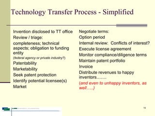 Tech Transfer in Birmingham | PPT